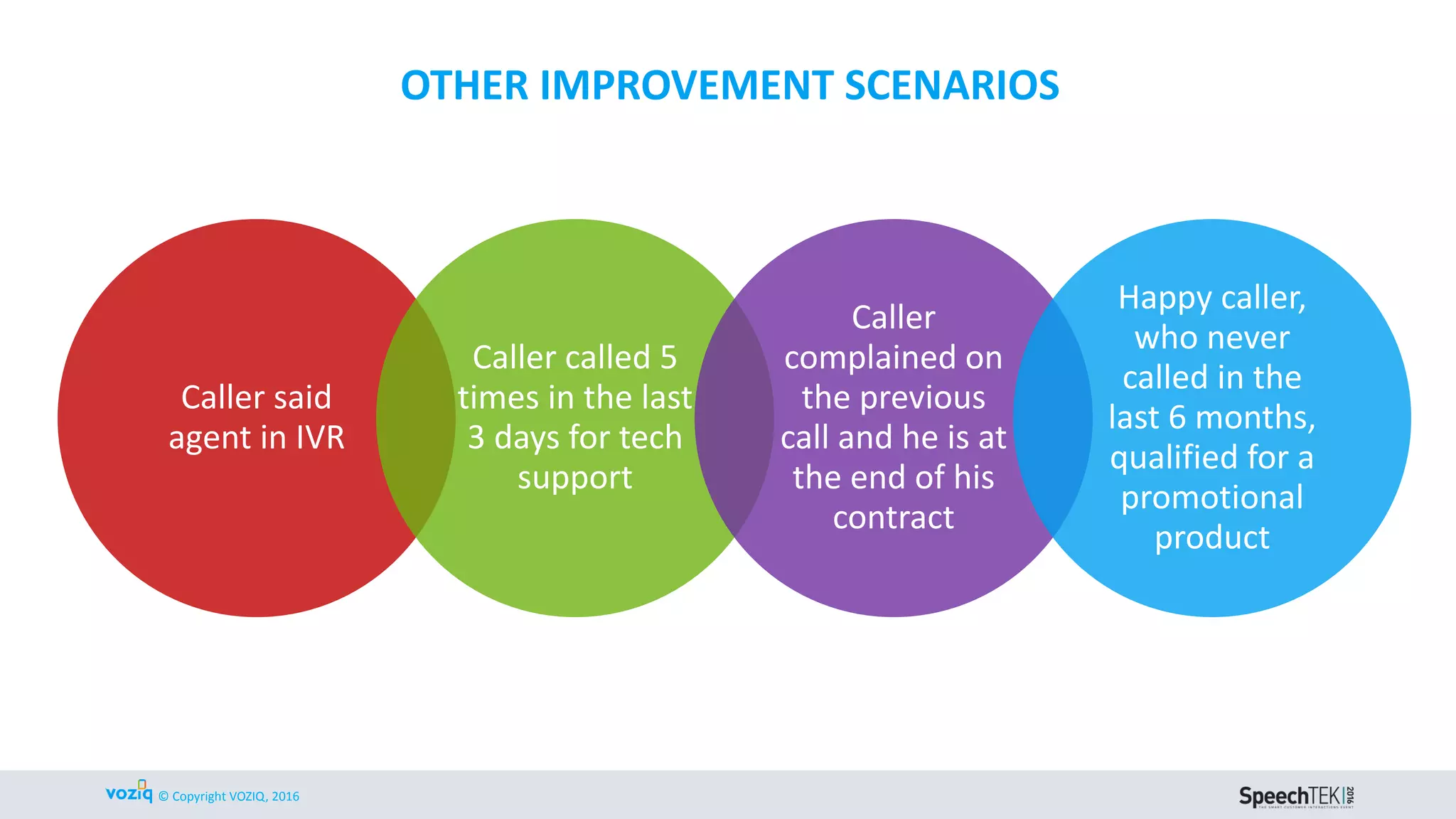 © Copyright VOZIQ, 2016
OTHER EXAMPLES
 