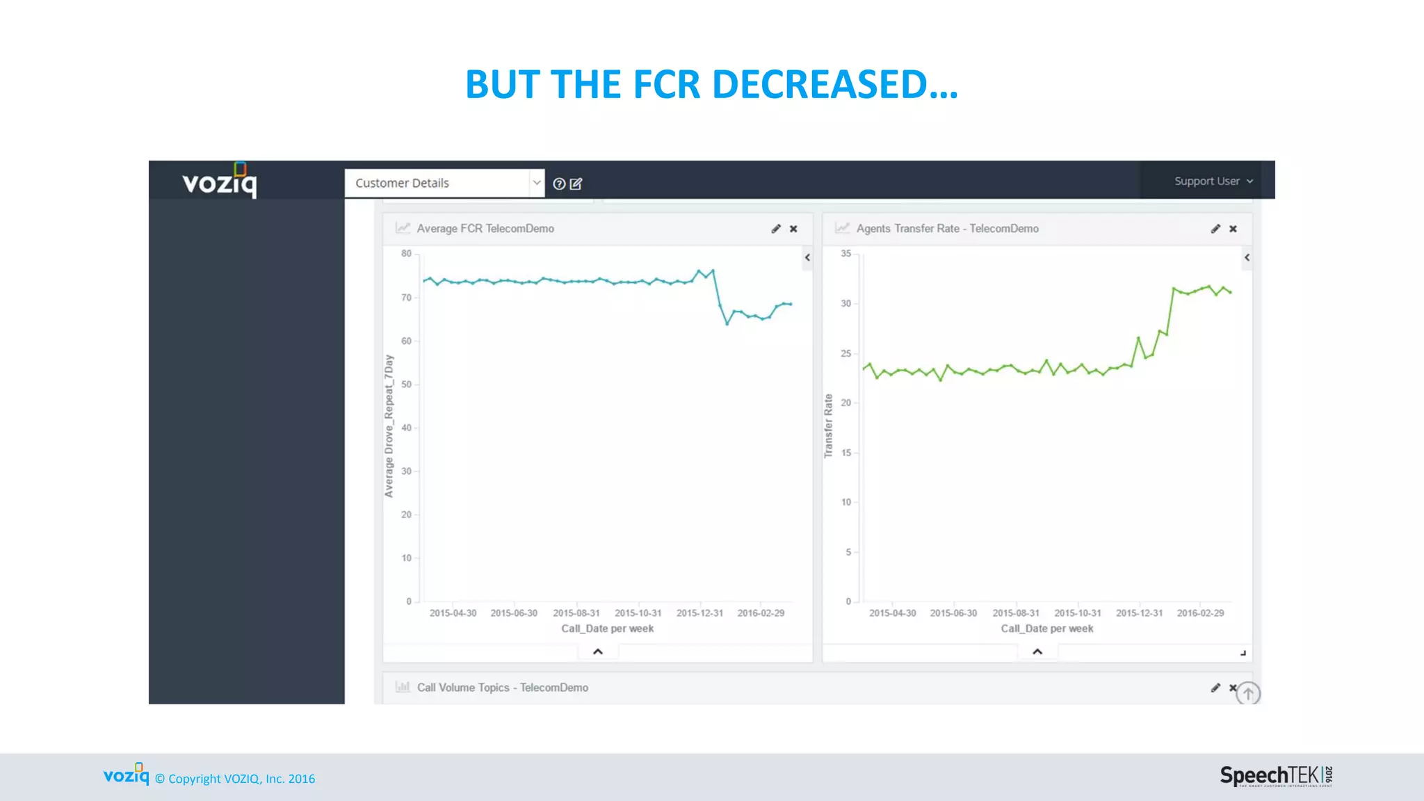 © Copyright VOZIQ, Inc. 2016
WHAT CAUSED THE FCR TO FALL?
 