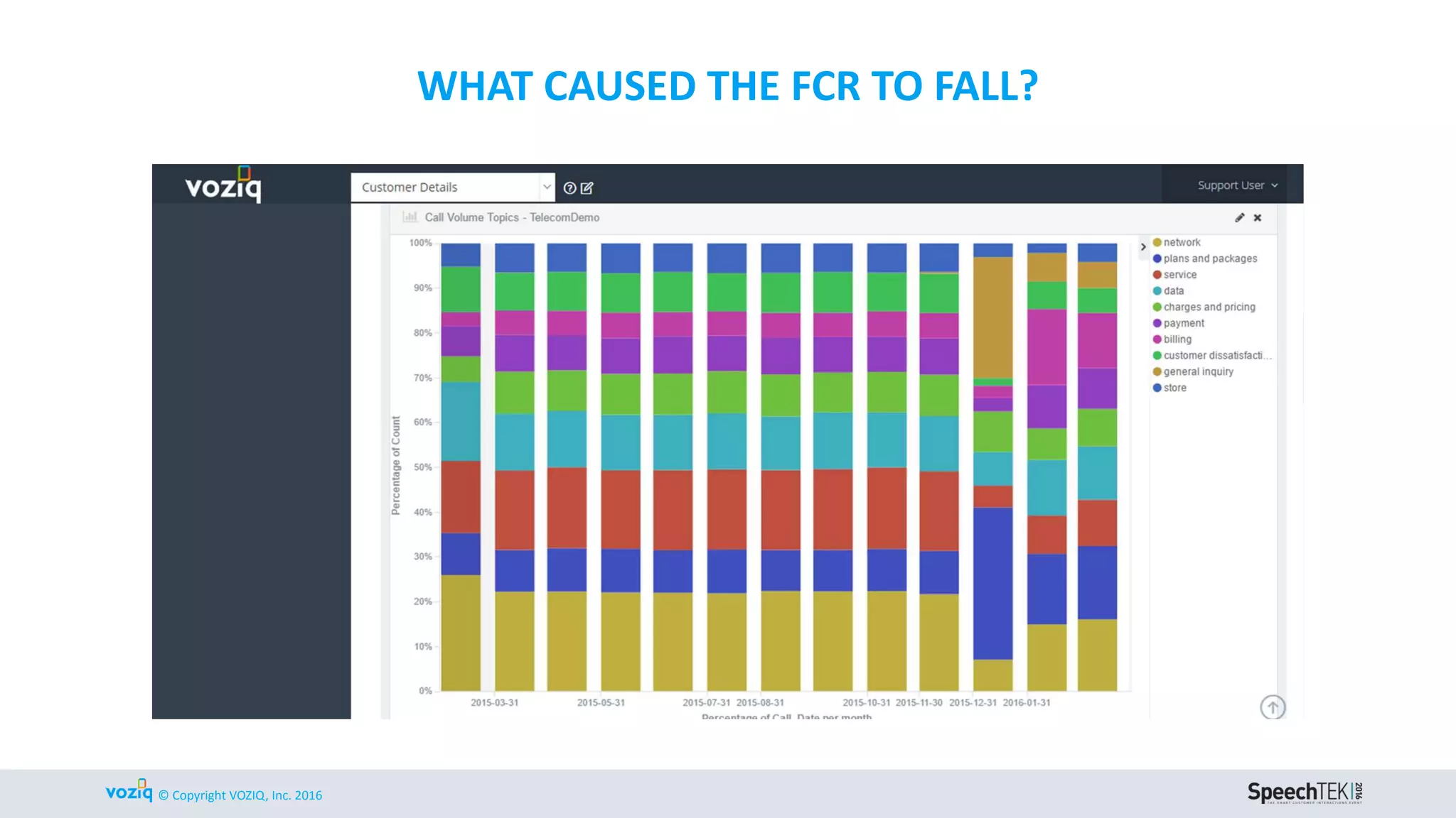 © Copyright VOZIQ, 2016
1. IVR Tuning Challenges
2. Latent Assets
3. Conclusions
 
