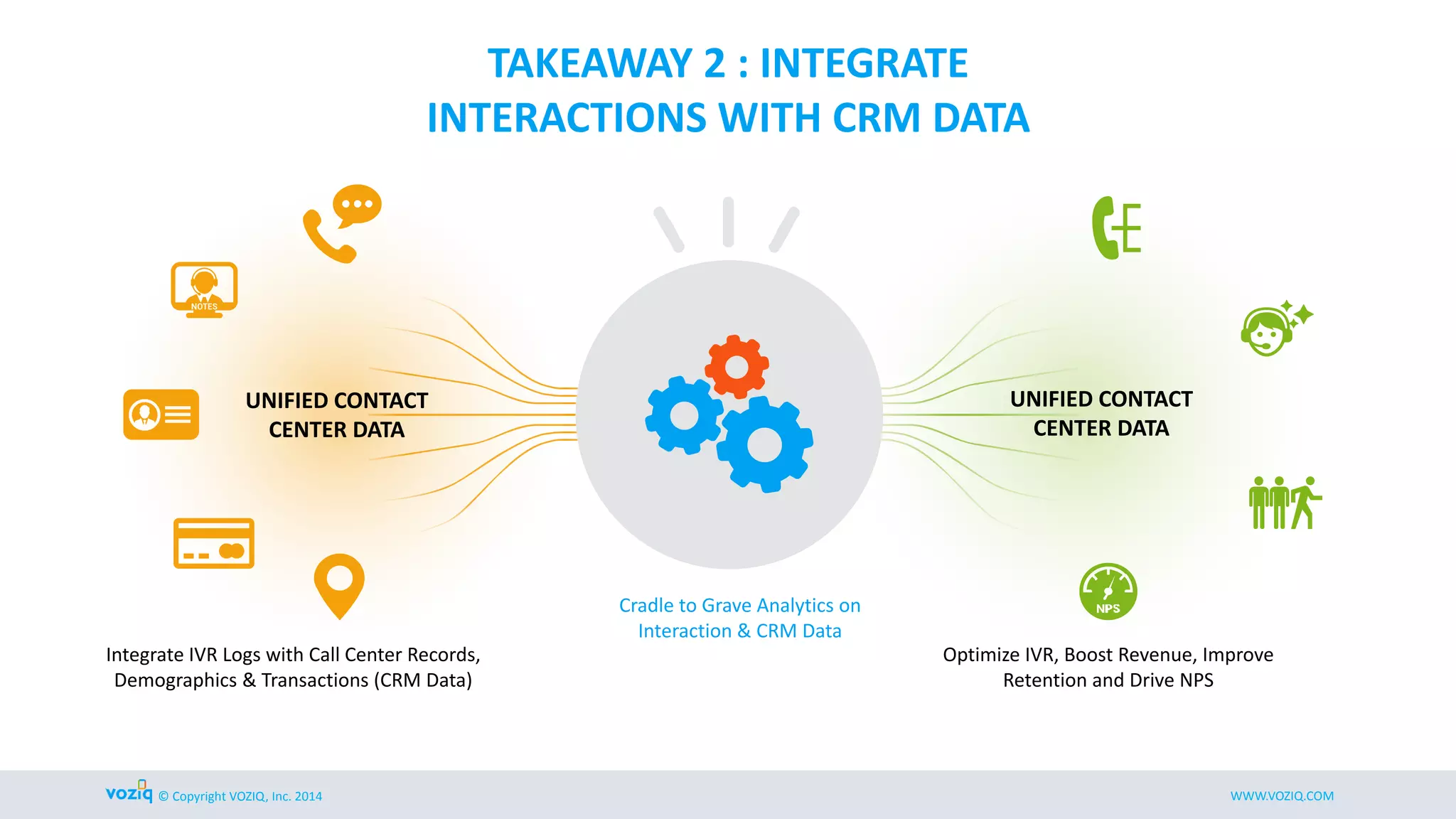 CONCLUSIONS
And lead to pro-active
actions in IVR
Speech and Text Analytics tools along with Multi-
channel & CRM data can help identify
Improving caller experience and
business metrics
Caller intent
IVR issues
 