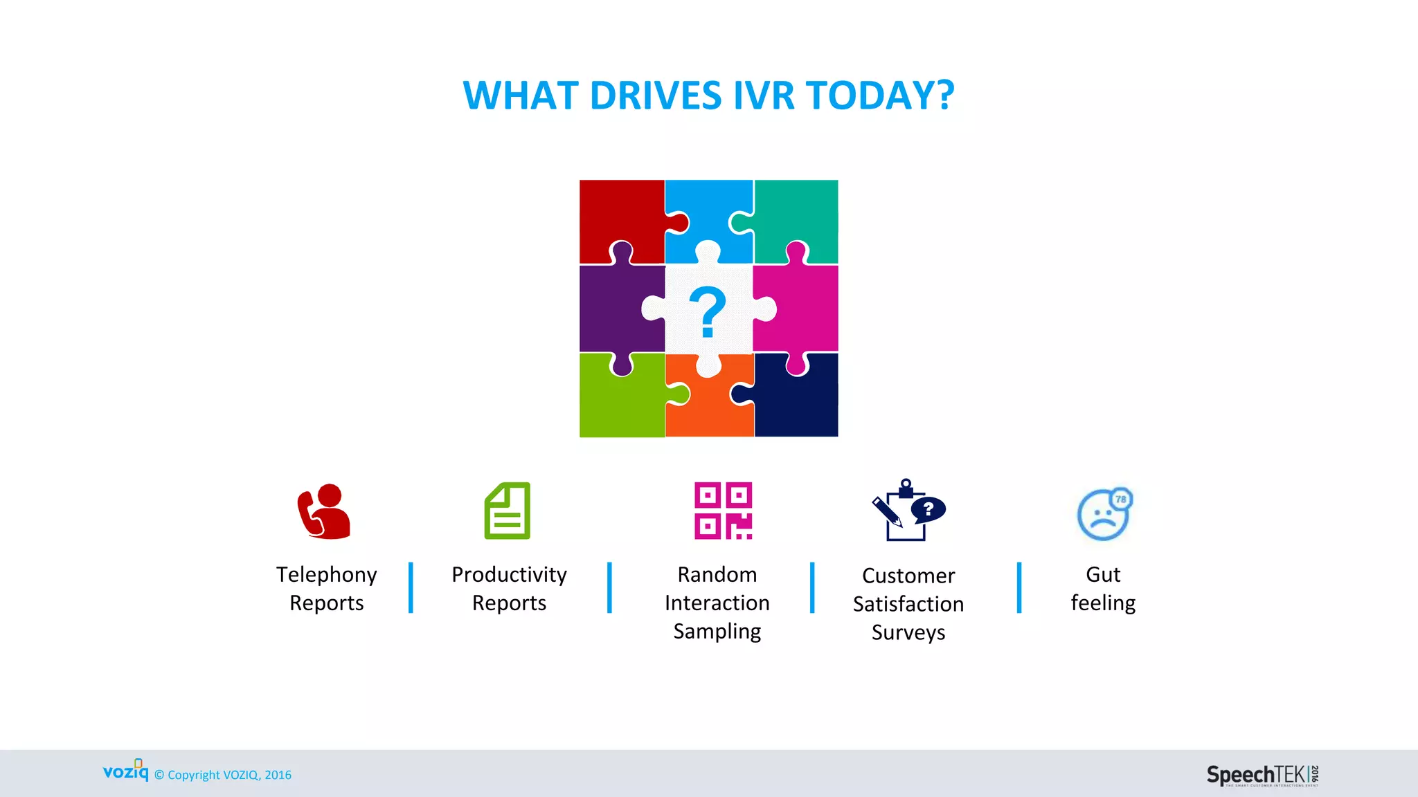 © Copyright VOZIQ, 2016
Increase routing accuracy
WHAT IS THE PROBLEM?
Grammar updates:
Add synonyms, Remove phrases
How can we improve IVR business
metrics?
Current Approach: IVR
tuning
Increase CSAT score
Increase containment rate
Update settings:
Timeout, Confidence thresholds
Update prompts
Less frequent:
Combine/delete/new dialog modules
 