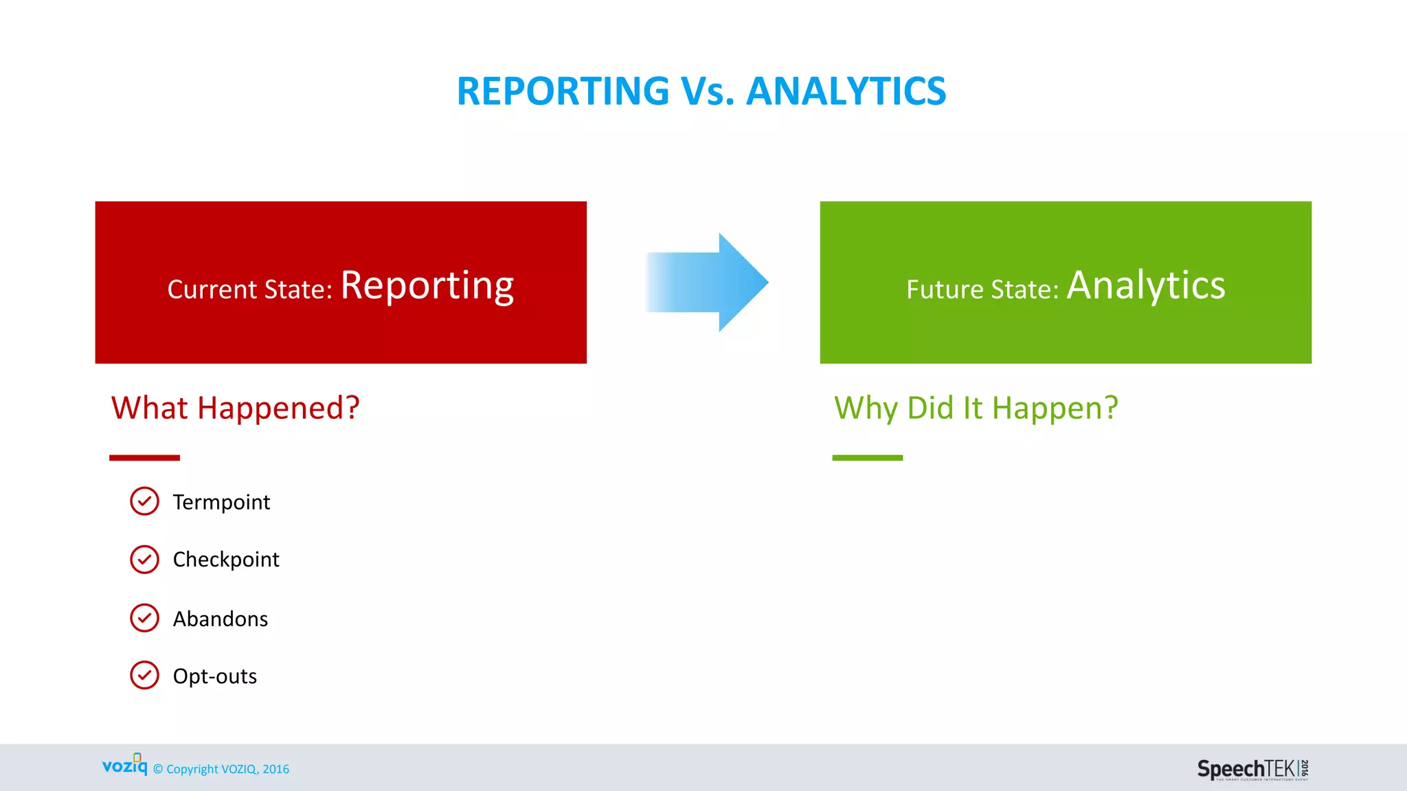 © Copyright VOZIQ, 2016
AVAILABLE DATA
Current State: Tuning Data
Other data sources?
Platform logs
ASR logs
Contact Center
Future state: multi-channel
 