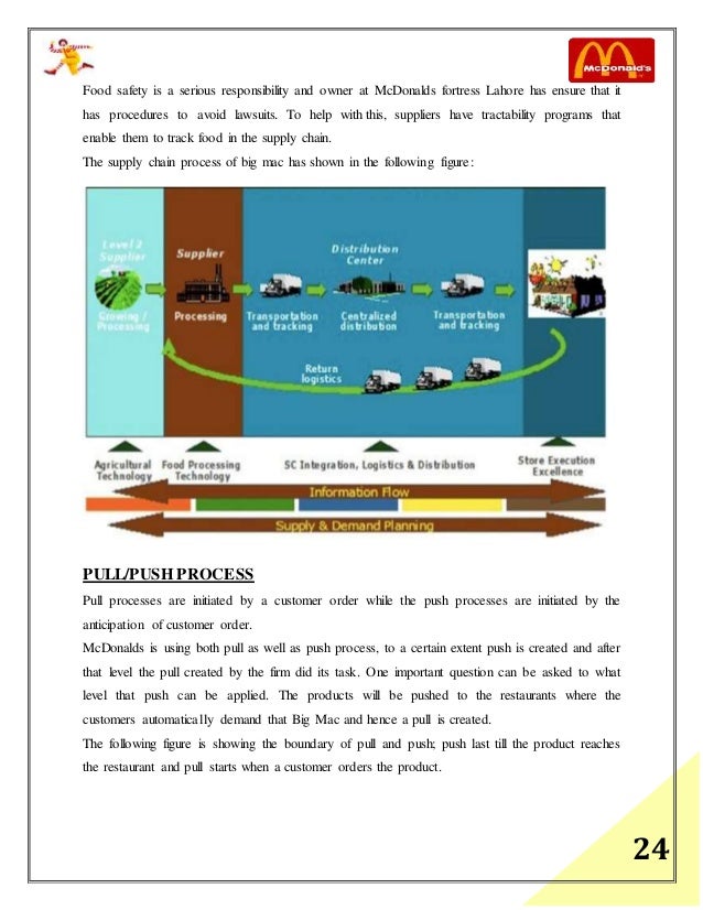 Final supplychainproject on McDonalds