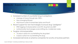 Final supply chain in pharma | PPTX