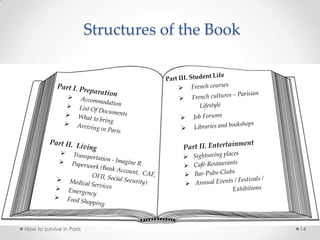 Structures of the Book
How to survive in Paris 14
 