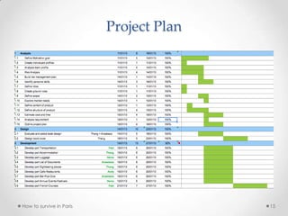 Project Plan
How to survive in Paris 15
 