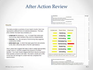 After Action Review
How to survive in Paris 21
 