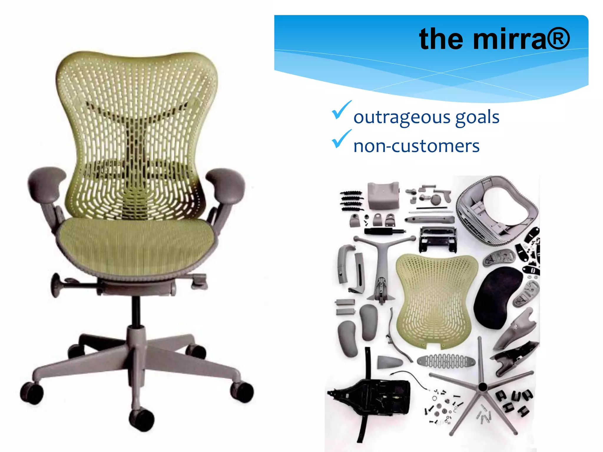 the mirra®

outrageous goals
non-customers
 