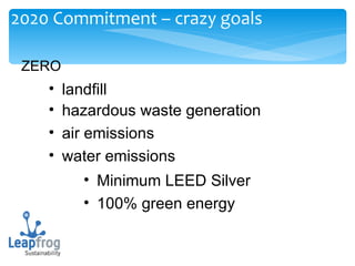 2020 Commitment – crazy goals  ZERO  Minimum LEED Silver  100% green energy landfill hazardous waste generation air emissions water emissions 