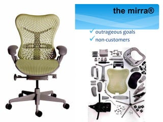 the mirra® outrageous goals non-customers 