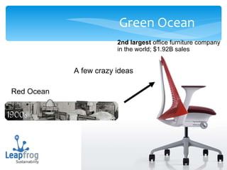 Green Ocean Red Ocean  A few crazy ideas 2nd largest  office furniture company in the world; $1.92B sales 