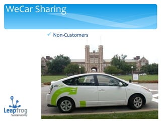 WeCar Sharing Non-Customers 