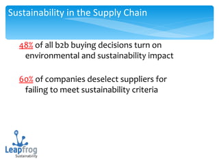 Sustainability in the Supply Chain 48%   of all b2b buying decisions turn on environmental and sustainability impact 60%   of companies deselect suppliers for  failing to meet sustainability criteria 