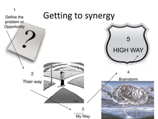 Getting to synergy
5
HIGH WAY
1
Define the
problem or
Opportunity
2
Their way
3
My Way
4
Brainstorm
22SYNERGY
 