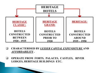 HERITAGE HOTELSHERITAGE CLASSIC:HOTELS CONSTRUCTED BETWEEN 1920 - 1935HERITAGE GRAND: HOTELS CONSTRUCTED PRIOR TO 1920HERITAGE:HOTELS CONSTRUCTED AROUND 1935 – 1950    CHARACTERISED BY LESSER CAPITAL EXPENDITURE ANDAFFORDABILITY .    OPERATE FROM  FORTS,  PALACES,  CASTLES,   RIVER        LODGES, HERITAGE BUILDINGS  ETC.