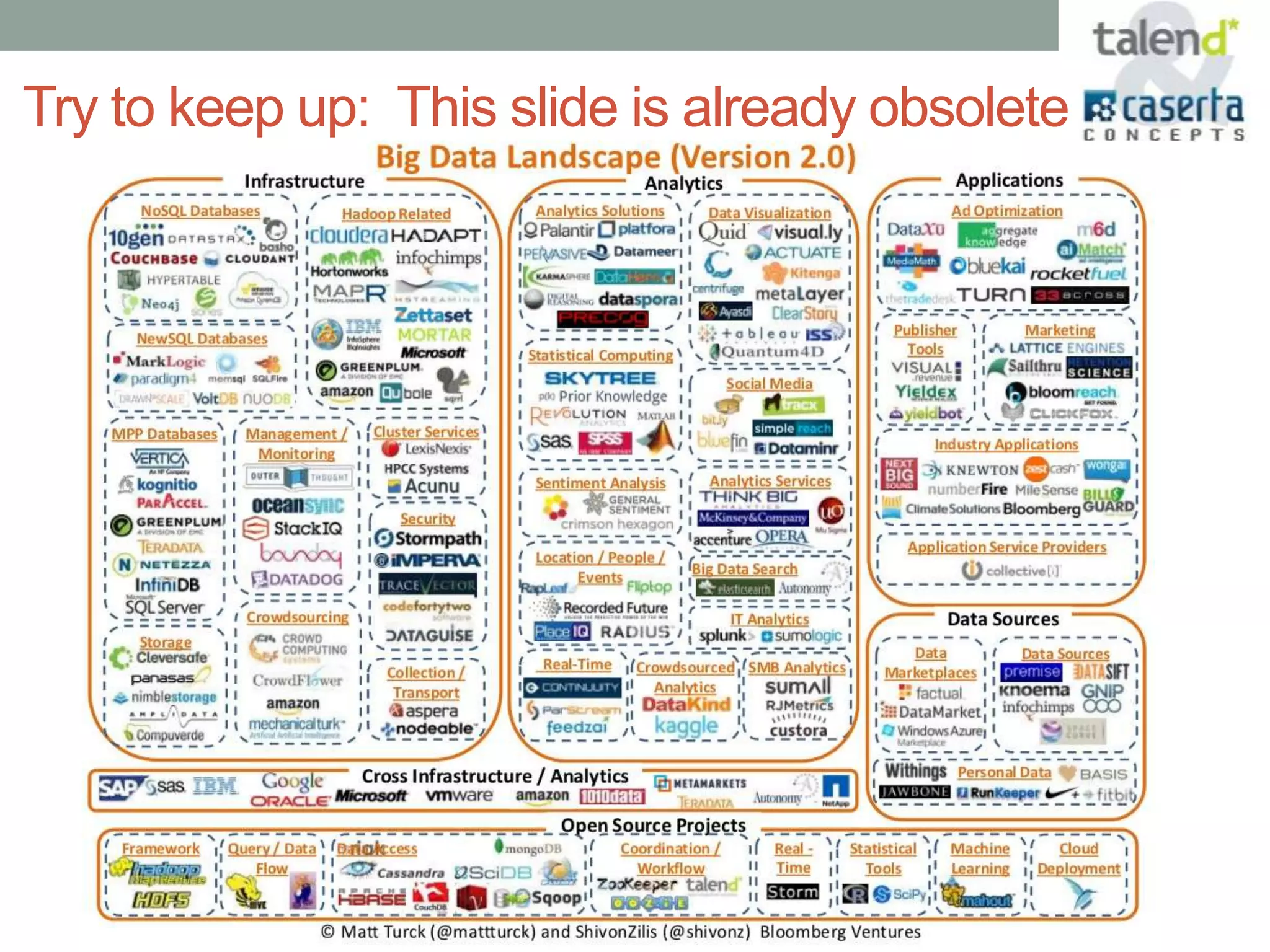 Try to keep up: This slide is already obsolete
 