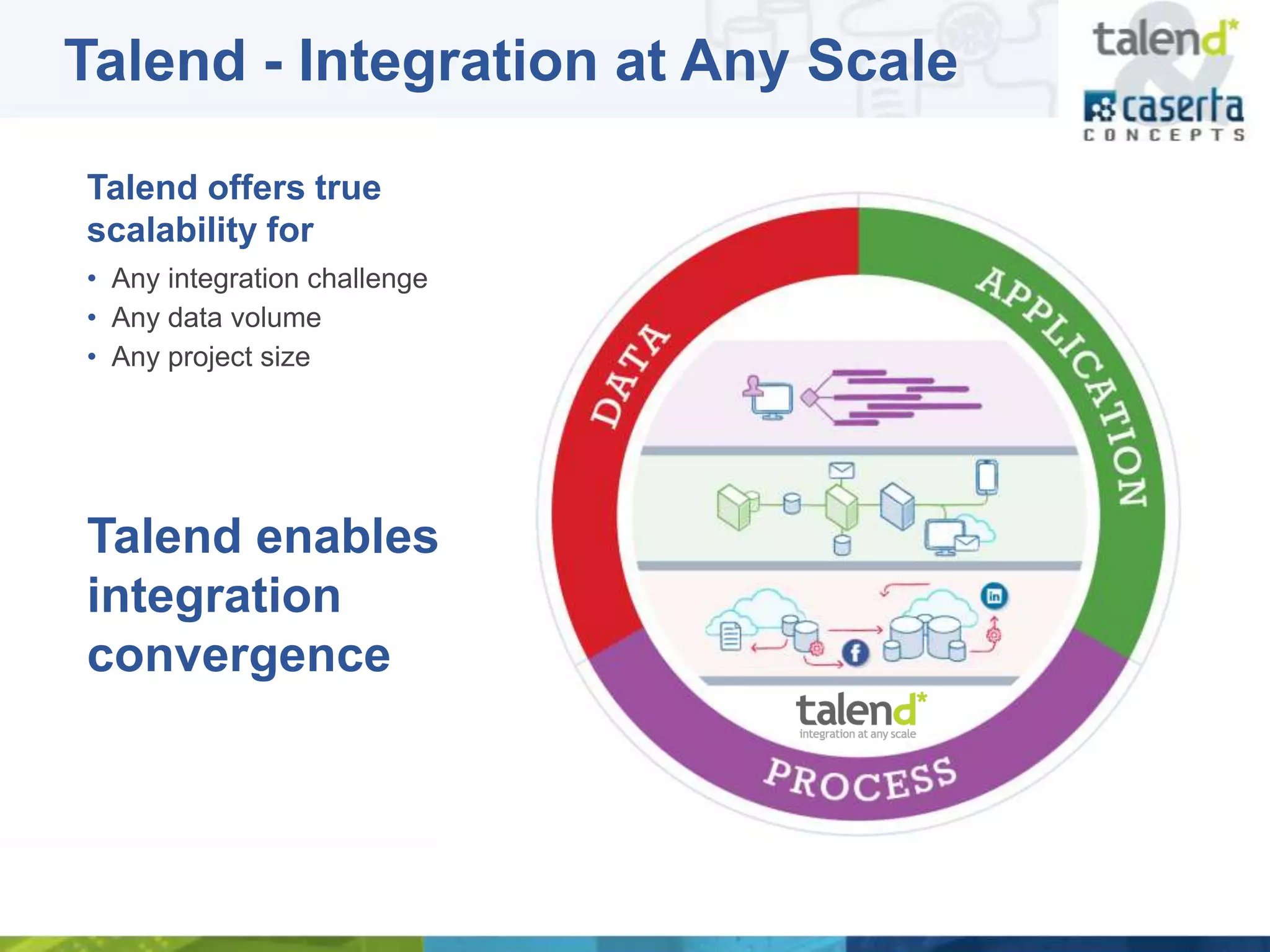 Talend - Integration at Any Scale

Talend offers true
scalability for
• Any integration challenge
• Any data volume
• Any project size




Talend enables
integration
convergence
 
