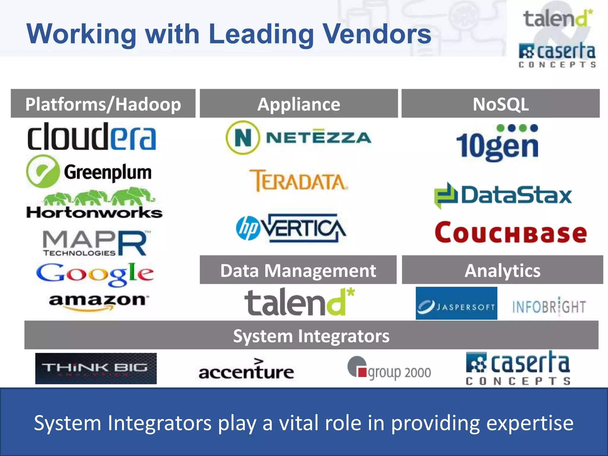 Working with Leading Vendors

Platforms/Hadoop        Appliance              NoSQL




                    Data Management            Analytics


                     System Integrators



System Integrators play a vital role in providing expertise
 