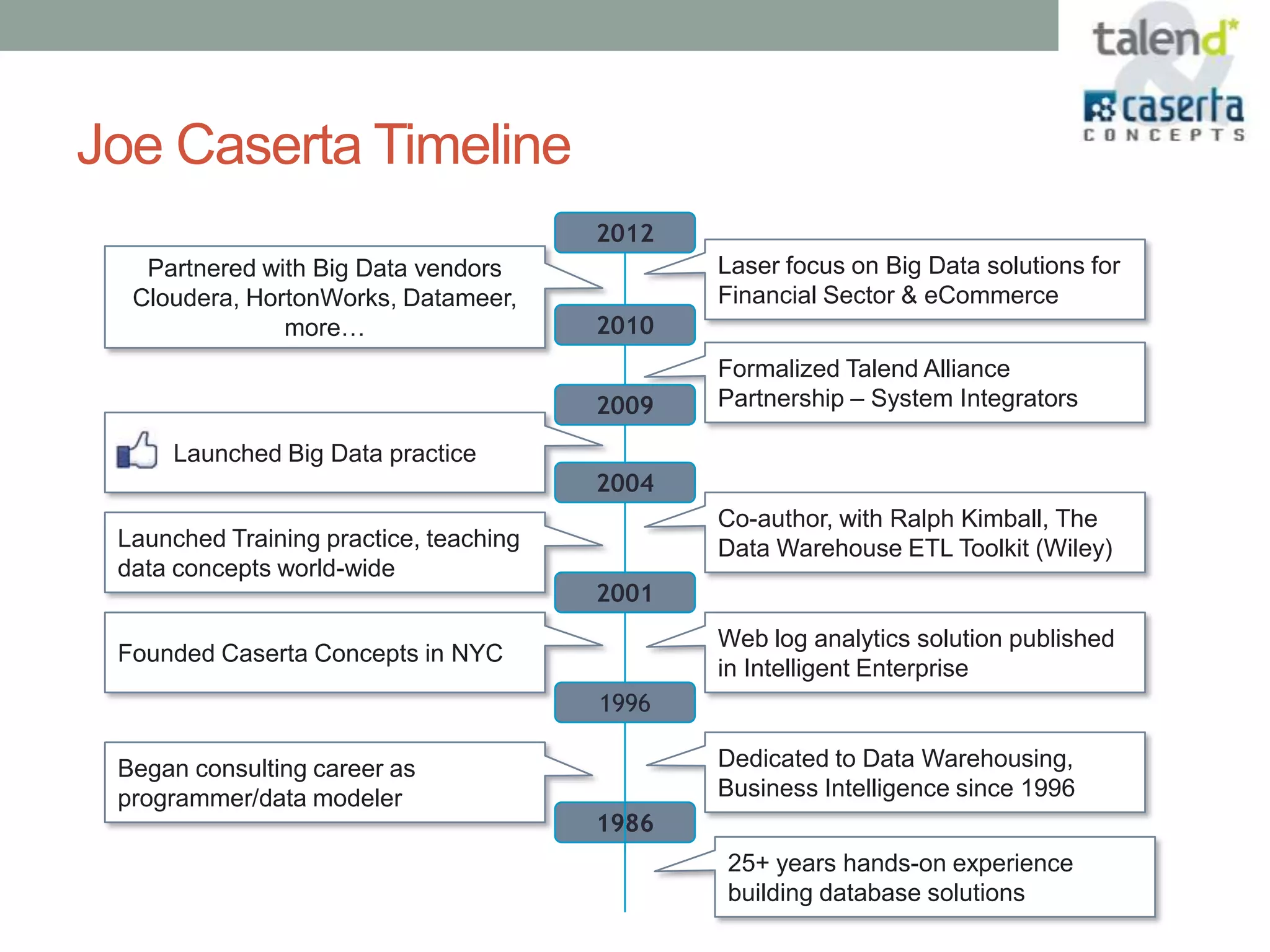 Joe Caserta Timeline
                                        2012
   Partnered with Big Data vendors             Laser focus on Big Data solutions for
  Cloudera, HortonWorks, Datameer,             Financial Sector & eCommerce
               more…                    2010
                                               Formalized Talend Alliance
                                        2009   Partnership – System Integrators

     Launched Big Data practice
                                        2004
                                               Co-author, with Ralph Kimball, The
 Launched Training practice, teaching          Data Warehouse ETL Toolkit (Wiley)
 data concepts world-wide
                                        2001
                                               Web log analytics solution published
 Founded Caserta Concepts in NYC
                                               in Intelligent Enterprise
                                        1996

 Began consulting career as                    Dedicated to Data Warehousing,
 programmer/data modeler                       Business Intelligence since 1996
                                        1986
                                               25+ years hands-on experience
                                               building database solutions
 