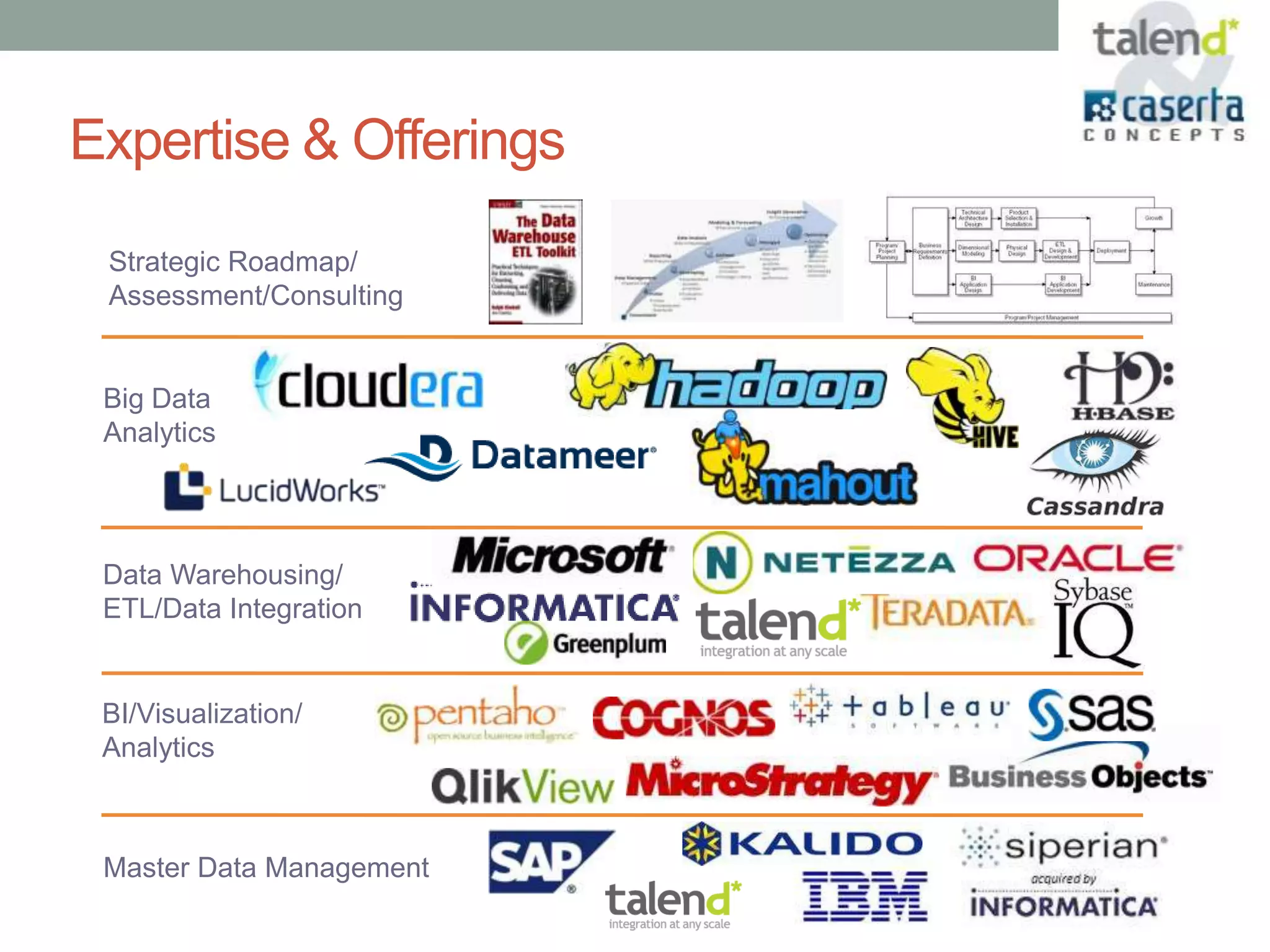 Expertise & Offerings
 Strategic Roadmap/
 Assessment/Consulting


 Big Data
 Analytics




 Data Warehousing/
 ETL/Data Integration


 BI/Visualization/
 Analytics



 Master Data Management
 