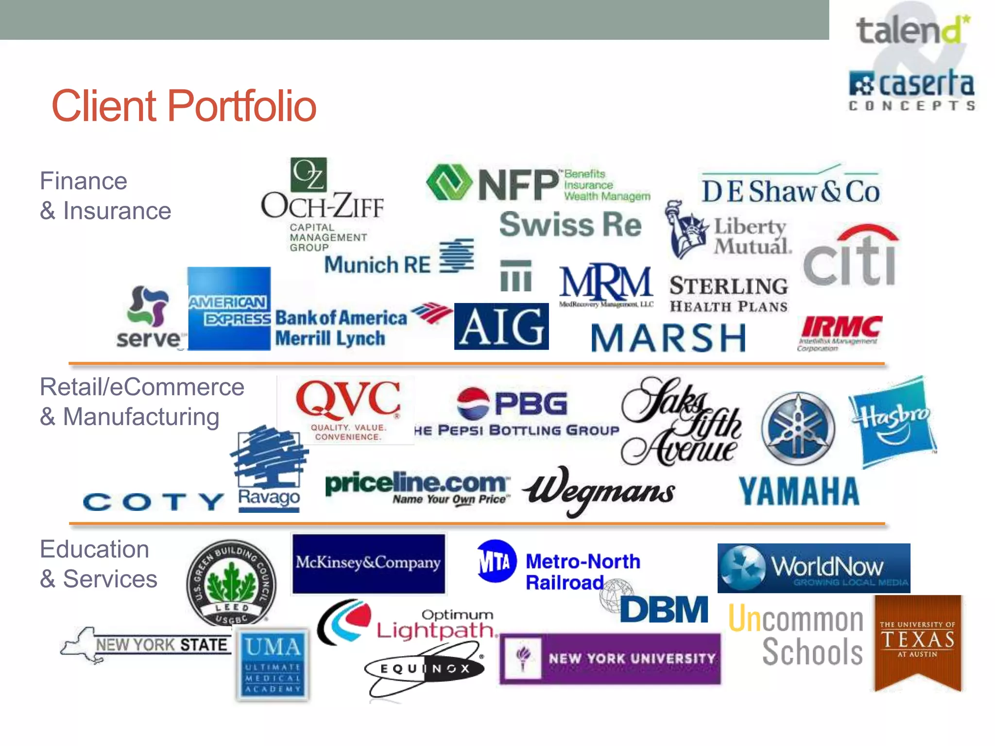 Client Portfolio
Finance
& Insurance




Retail/eCommerce
& Manufacturing




Education
& Services
 