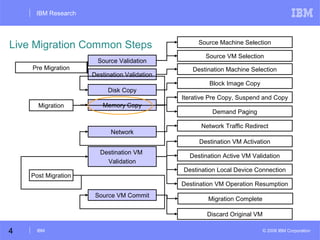 Application Live Migration in LAN/WAN Environment | PPT