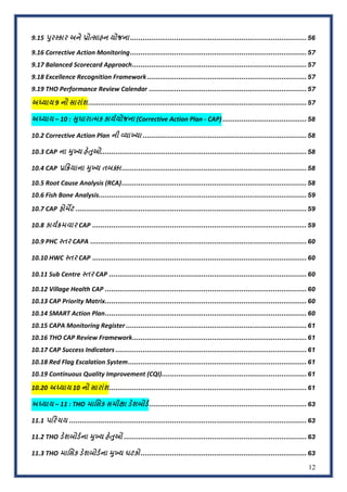 12
9.15 }ુર0કાર અને /ો~સાહન યોજના.................................................................................... 56
9.16 Corrective Action Monitoring.................................................................................... 57
9.17 Balanced Scorecard Approach................................................................................... 57
9.18 Excellence Recognition Framework............................................................................ 57
9.19 THO Performance Review Calendar ........................................................................... 57
અ4યાય 9 નો સારાંશ........................................................................................................ 57
અ4યાય – 10 : Lુધારા~મક કાયPયોજના (Corrective Action Plan - CAP) ........................................ 58
10.2 Corrective Action Plan ની ?યા@યા .............................................................................. 58
10.3 CAP ના Aુ@ય હ)Wુઓ.................................................................................................. 58
10.4 CAP /7Qયાના Aુ@ય તબ•ા........................................................................................ 58
10.5 Root Cause Analysis (RCA)........................................................................................ 58
10.6 Fish Bone Analysis................................................................................................... 59
10.7 CAP ફોમyટ .............................................................................................................. 59
10.8 કાયPQમવાર CAP ...................................................................................................... 59
10.9 PHC 0તર CAPA ....................................................................................................... 60
10.10 HWC 0તર CAP ...................................................................................................... 60
10.11 Sub Centre 0તર CAP .............................................................................................. 60
10.12 Village Health CAP ................................................................................................ 60
10.13 CAP Priority Matrix................................................................................................ 60
10.14 SMART Action Plan................................................................................................ 60
10.15 CAPA Monitoring Register ...................................................................................... 61
10.16 THO CAP Review Framework................................................................................... 61
10.17 CAP Success Indicators ........................................................................................... 61
10.18 Red Flag Escalation System..................................................................................... 61
10.19 Continuous Quality Improvement (CQI)..................................................................... 61
10.20 અ4યાય 10 નો સારાંશ.............................................................................................. 61
અ4યાય – 11 : THO માિસક સમીNા ડ)શબોડP ........................................................................... 63
11.1 પ7રચય ................................................................................................................. 63
11.2 THO ડ)શબોડPના Aુ@ય હ)Wુઓ ....................................................................................... 63
11.3 THO માિસક ડ)શબોડPના Aુ@ય ઘટકો............................................................................... 63
 