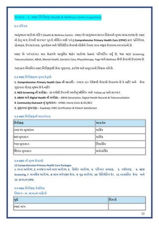 32
અ4યાય – 5 : HWC િનરENણ (Health & Wellness Centre Inspection)
5.1 પરચય
આWુBમાન આરો'ય મં<દર (Health & Wellness Centre - HWC) એ આWુBમાન ભારત િમશનનો =ુRય આધાર:તંભ છે. HWC
નો હ#Sુ મા~ રોગની સારવાર hૂરતો સીિમત નથી પરંSુ Comprehensive Primary Health Care (CPHC) Jારા zિતરોધક,
zોbસાહક, ઉપચારાbમક, hુનવPસન અને પેkલયે<ટવ સેવાઓ લોકોને તેમના ગામ ન–ક ઉપલ—ધ કરાવવાનો છે.
HWC એ પરંપરાગત સબ સેoટરને આ‚ુિનક !હ#ર આરો'ય ક#oƒમાં પ<રવિત€ત કWુ4 છે, iયાં NCD Screening,
Teleconsultation, ABHA, Mental Health, Geriatric Care, Physiotherapy, Yoga અને Wellness tવી સેવાઓ ઉપલ—ધ છે.
THO Jારા િનયિમત HWC િનરOlણથી સેવા HુણવVા, કવર#જ અને સ=ુદાયનો િવ{ાસ વધે છે.
5.2 HWC િનર:fણના RુSય હ(mુઓ
1. Comprehensive Primary Health Care ની ખાતર::- તમામ 12+ પેક#જની સેવાઓ ઉપલ—ધ છે ક# નહ•? અને સેવા
HુણવVા ધોરણ =ુજબ છે ક# નહ•?
2. NCD Screening ની સમીfા:- 30 વષPથી ઉપરની વ:તીfું:QOિન_ગ અને Follow-up અને સારવાર
3. ABHA અને Digital Health ની સમીfા:- ABHA Generation, Digital Health Records & Teleconsultation
4. Community Outreach kું Rૂ.યાંકન:- VHND, Home Visits & IEC/BCC
5. >ુણવKા _ુધારણા:- Kayakalp, HWC Certification & Patient Satisfaction
5.3 HWC િનર:fણની આવતFનતા
િનર:fણ આવતFન
CHO :વ-=ૂDયાંકન માિસક
MO =ુલાકાત માિસક
THO =ુલાકાત િ~માિસક
‹જDલા =ુલાકાત અધPવાિષ€ક
5.4 HWC ની RુSય સેવાઓ
12 Comprehensive Primary Health Care Packages
1. માતા આરોMય, 2. નવuત અને બાળ આરોMય, 3. કશોર આરોMય, 4. પરવાર ક.યાણ, 5. રસીકરણ, 6. NCD
Screening, 7. માનિસક આરોMય, 8.}ખ અને ENT સેવા, 9. lૃU આરોMય, 10. પેeલયેટવ ક(ર, 11.તાrકાeલક સેવા અને
12. સામાbય OPD.
5.5 HWC િનર:fણ ચેકeલ?ટ
િવભાગ – A : સામાbય માહતી
Rુ†ો િવગતો
HWC નામ
 
