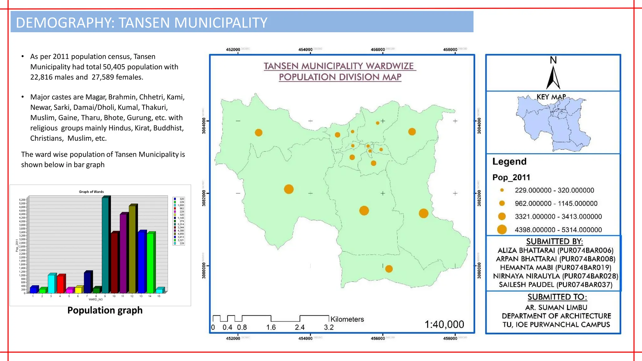 TANSEN MUNICIPALITY GIS PRESENTATION SHEET | PDF