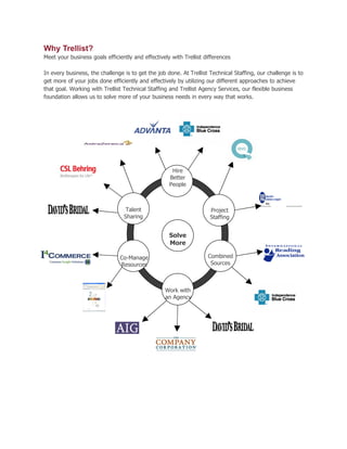 Client Overview Staffing