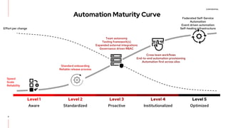final-technical-roadmap-aap-2 ansible redhat | PPTX
