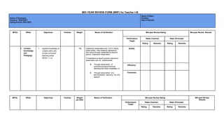 MID-YEAR REVIEW FORM (MRF) for Teacher I-III
Name of Employee:
Position: TEACHER I
Rating Period: 2023-2024
Name of Rater:
Position:
Date of Review:
MFOs KRAs Objectives Timeline Weight Means of Verification Mid-year Review Rating Mid-year Review Results
Performance
Target
Ratee (Teacher) Rater (Principal)
Rating Remarks Rating Remarks
1. Content,
Knowledge,
and
Pedagogy
1. Applied knowledge of
content within and
across curriculum
teaching areas
(PPST 1.1.2)
7% Classroom observation tool (COT) rating
sheet and/or inter-observer agreement
form done through onsite/face-to-face/in-
person classroom observation.
If onsite/face-to-face/in person classroom
observation are not implemented,
❖ Through observation of
synchronous/asynchronous
teaching and other modalities; or
❖ Through observation of a
demonstration teaching *via LAC
session
Quality
Efficiency
Timeliness
MFOs KRAs Objectives Timeline Weight
per KRA
Means of Verification Mid-year Review Rating Mid-year Review
Results
Performance
Target
Ratee (Teacher) Rater (Principal)
Rating Remarks Rating Remarks
 