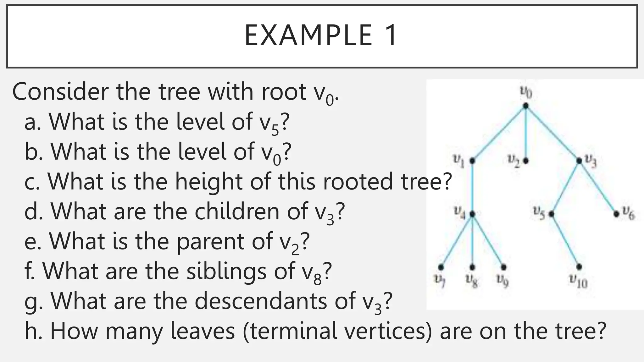 EXAMPLE 1
Consider the tree with root v0.
a. What is the level of v5?
b. What is the level of v0?
c. What is the height of this rooted tree?
d. What are the children of v3?
e. What is the parent of v2?
f. What are the siblings of v8?
g. What are the descendants of v3?
h. How many leaves (terminal vertices) are on the tree?
 