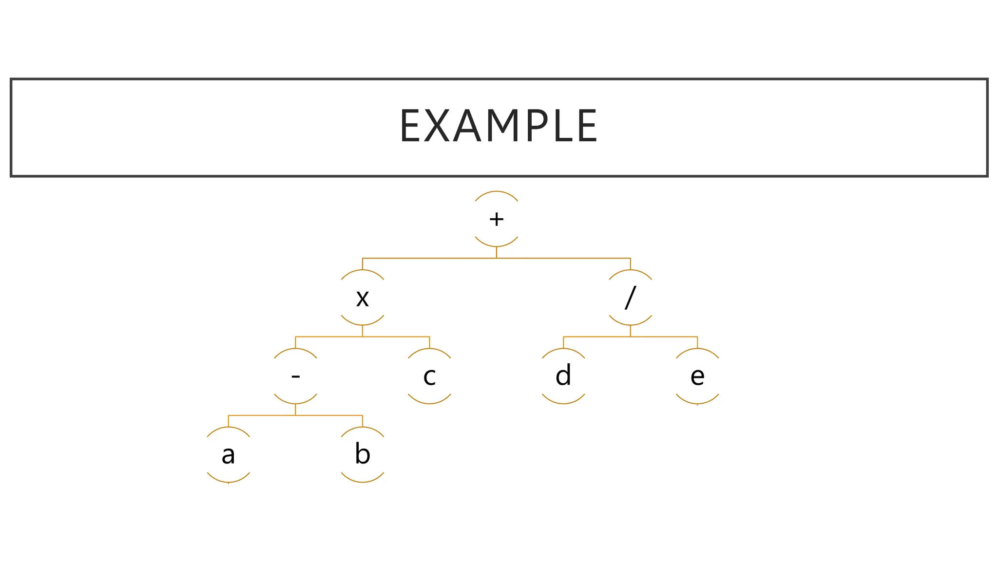 EXAMPLE
+
x
-
a b
c
/
d e
 
