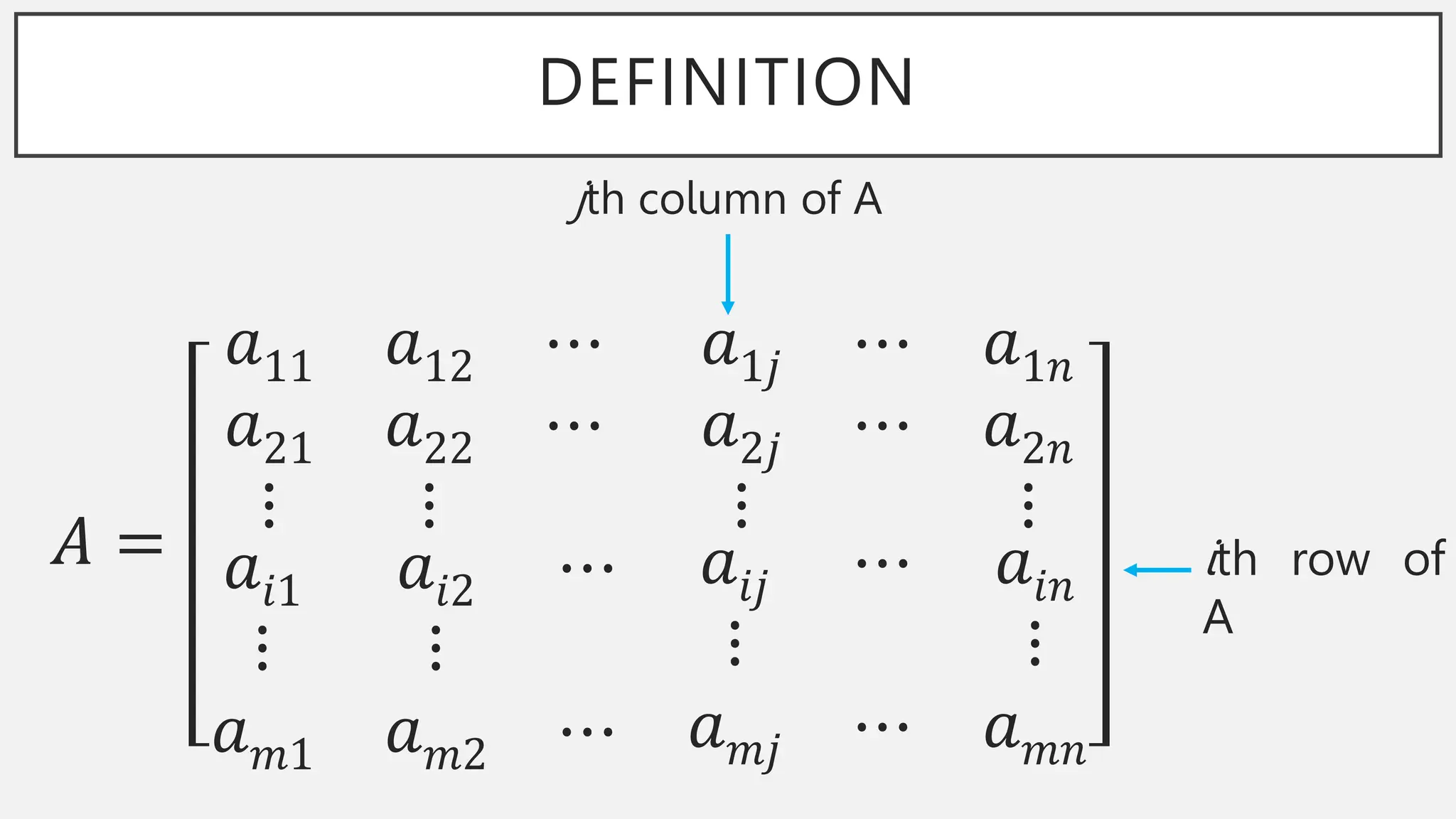 DEFINITION
𝐴 =
𝑎11 𝑎12 ⋯
𝑎21 𝑎22 ⋯
⋮ ⋮
𝑎1𝑗 ⋯ 𝑎1𝑛
𝑎2𝑗 ⋯ 𝑎2𝑛
⋮ ⋮
𝑎𝑖1 𝑎𝑖2 ⋯
⋮ ⋮
𝑎𝑚1 𝑎𝑚2 ⋯
𝑎𝑖𝑗 ⋯ 𝑎𝑖𝑛
⋮ ⋮
𝑎𝑚𝑗 ⋯ 𝑎𝑚𝑛
ith row of
A
jth column of A
 