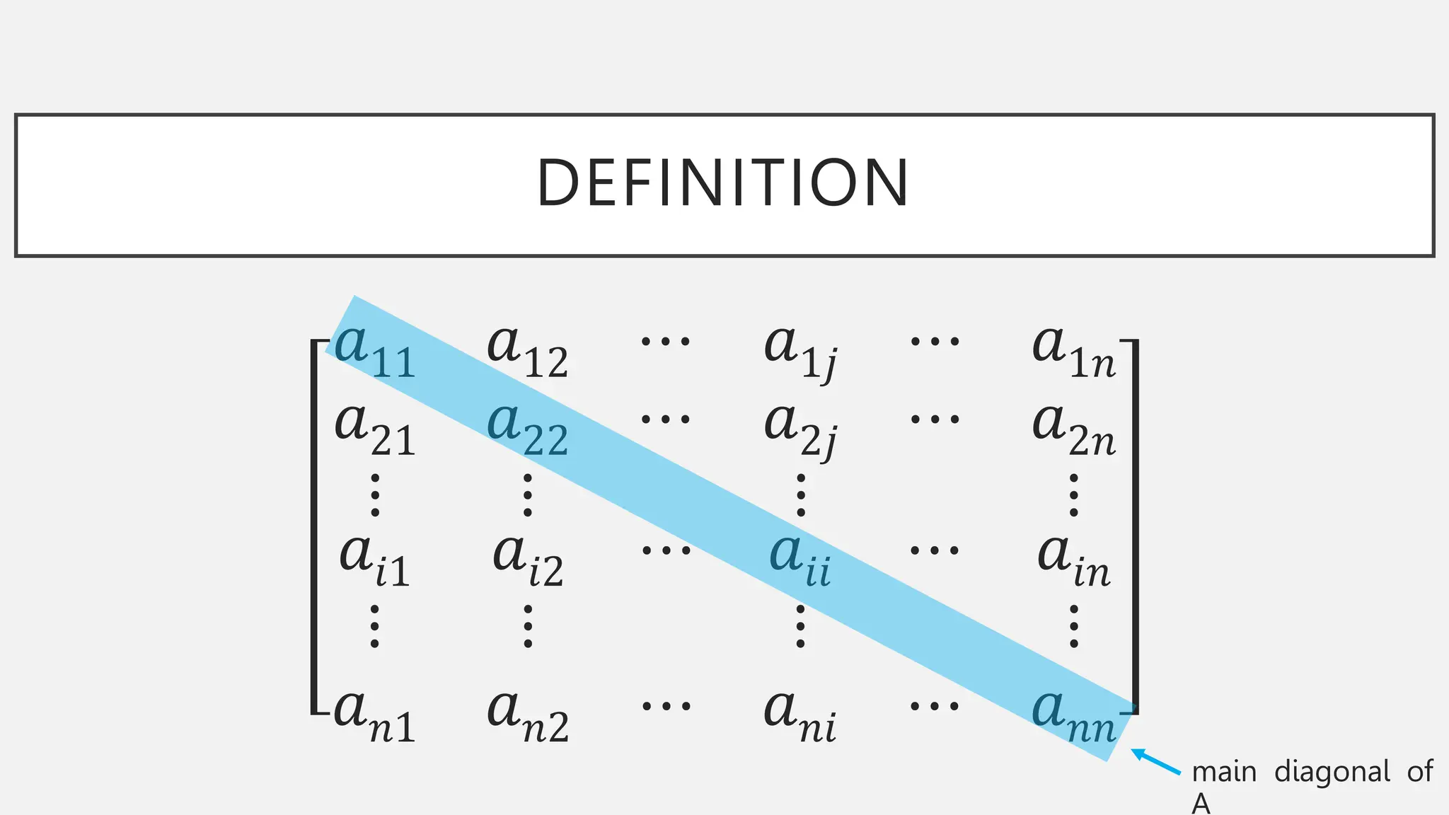 DEFINITION
𝑎11 𝑎12 ⋯
𝑎21 𝑎22 ⋯
⋮ ⋮
𝑎1𝑗 ⋯ 𝑎1𝑛
𝑎2𝑗 ⋯ 𝑎2𝑛
⋮ ⋮
𝑎𝑖1 𝑎𝑖2 ⋯
⋮ ⋮
𝑎𝑛1 𝑎𝑛2 ⋯
𝑎𝑖𝑖 ⋯ 𝑎𝑖𝑛
⋮ ⋮
𝑎𝑛𝑖 ⋯ 𝑎𝑛𝑛
main diagonal of
A
 
