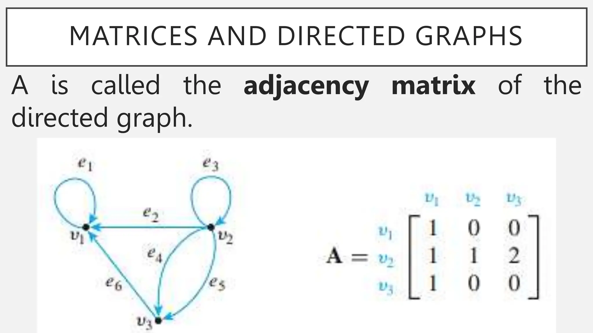 MATRICES AND DIRECTED GRAPHS
A is called the adjacency matrix of the
directed graph.
 