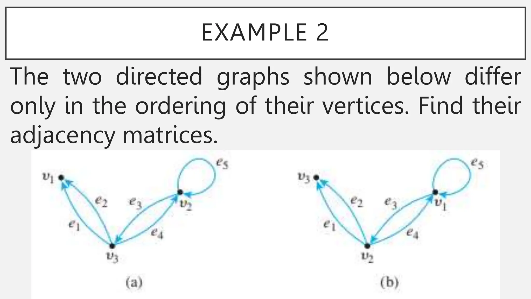 EXAMPLE 2
The two directed graphs shown below differ
only in the ordering of their vertices. Find their
adjacency matrices.
 