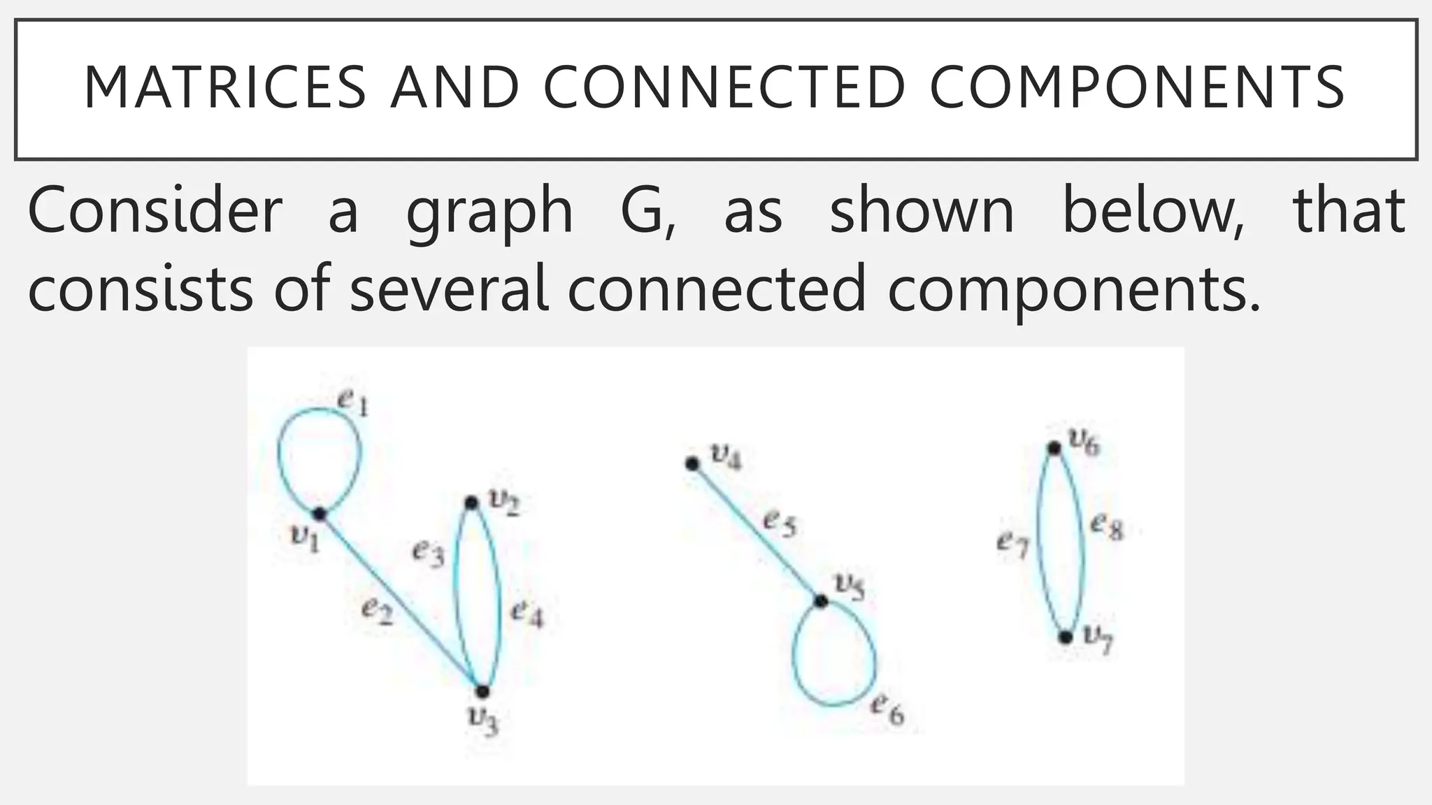 MATRICES AND CONNECTED COMPONENTS
Consider a graph G, as shown below, that
consists of several connected components.
 