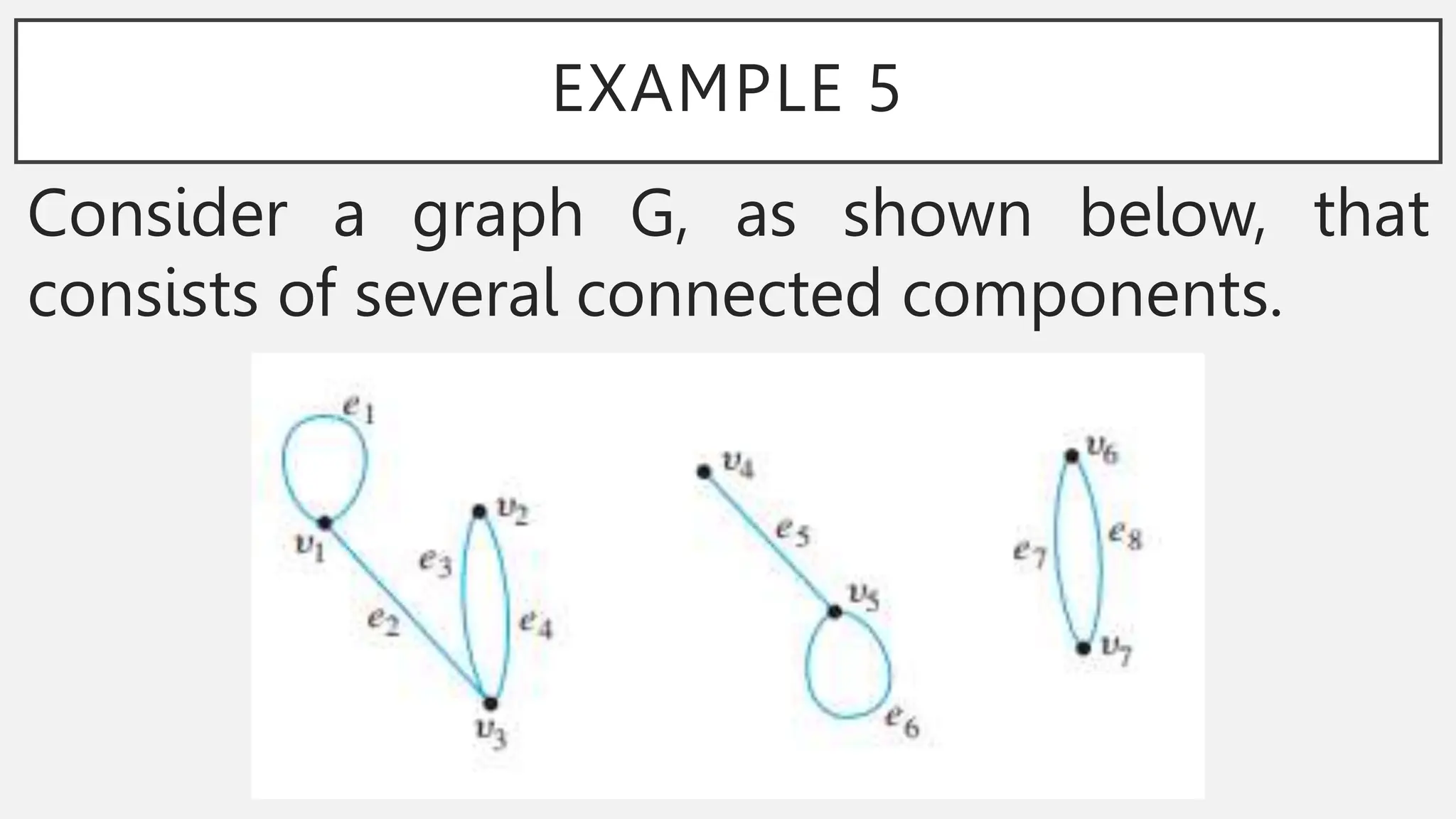 EXAMPLE 5
Consider a graph G, as shown below, that
consists of several connected components.
 