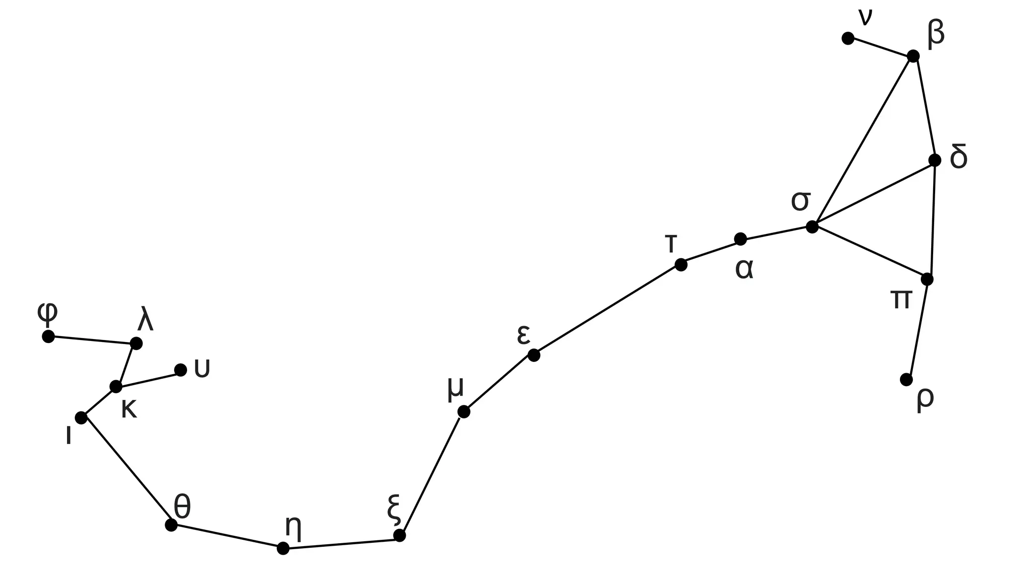 ν
β
δ
π
ρ
σ
τ
α
ε
μ
ξ
η
θ
ι
κ
υ
λ
φ
 