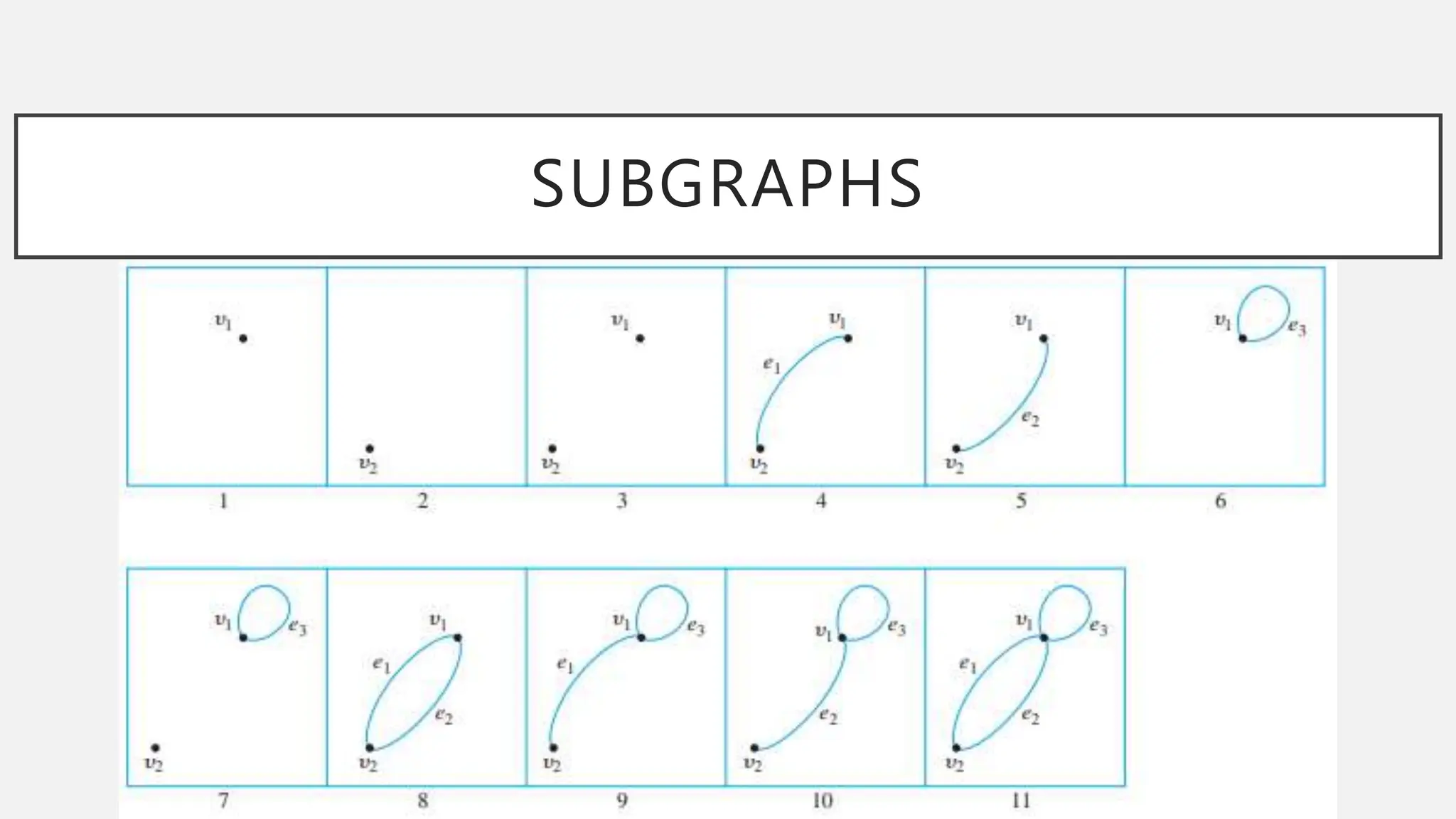 SUBGRAPHS
 