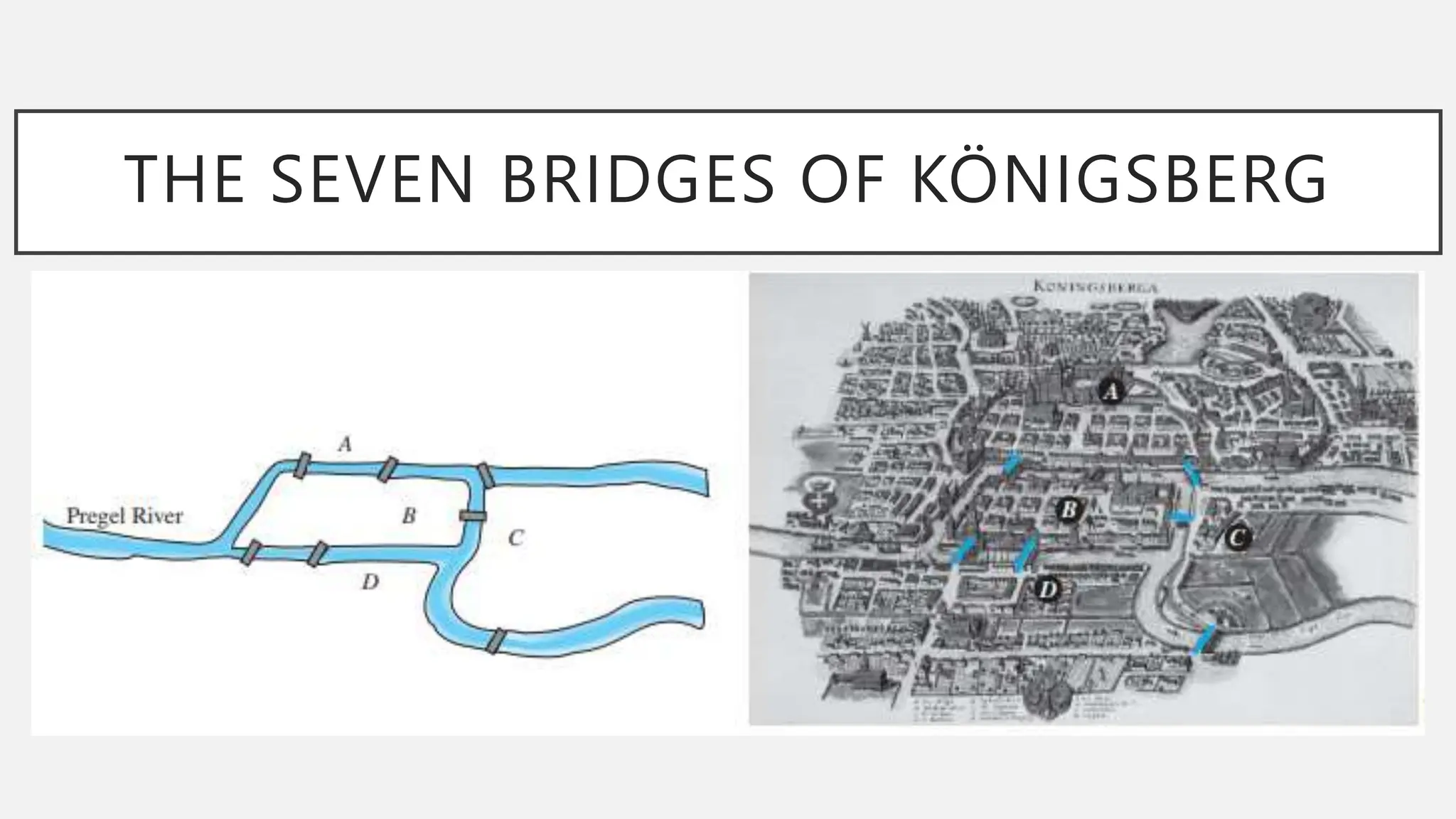 THE SEVEN BRIDGES OF KÖNIGSBERG
 