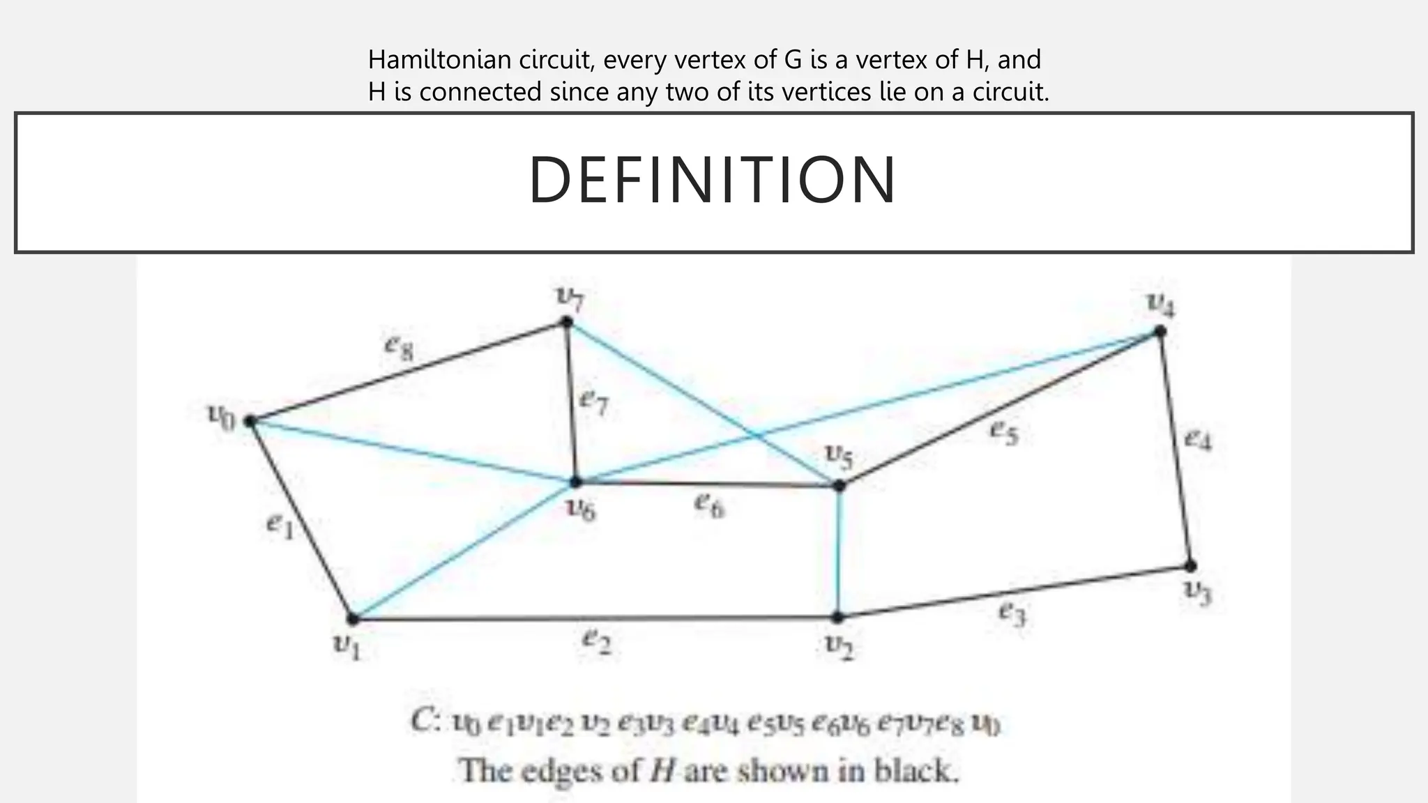 DEFINITION
Hamiltonian circuit, every vertex of G is a vertex of H, and
H is connected since any two of its vertices lie on a circuit.
 