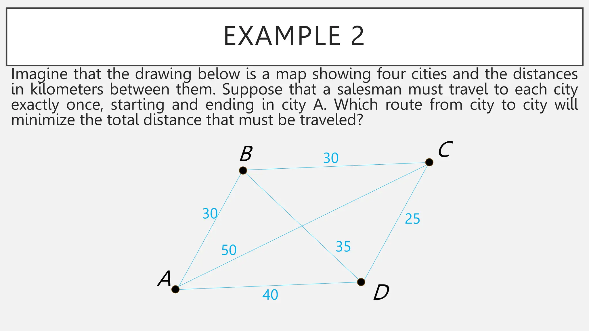 EXAMPLE 2
Imagine that the drawing below is a map showing four cities and the distances
in kilometers between them. Suppose that a salesman must travel to each city
exactly once, starting and ending in city A. Which route from city to city will
minimize the total distance that must be traveled?
A
C
D
B
30 25
30
40
50 35
 