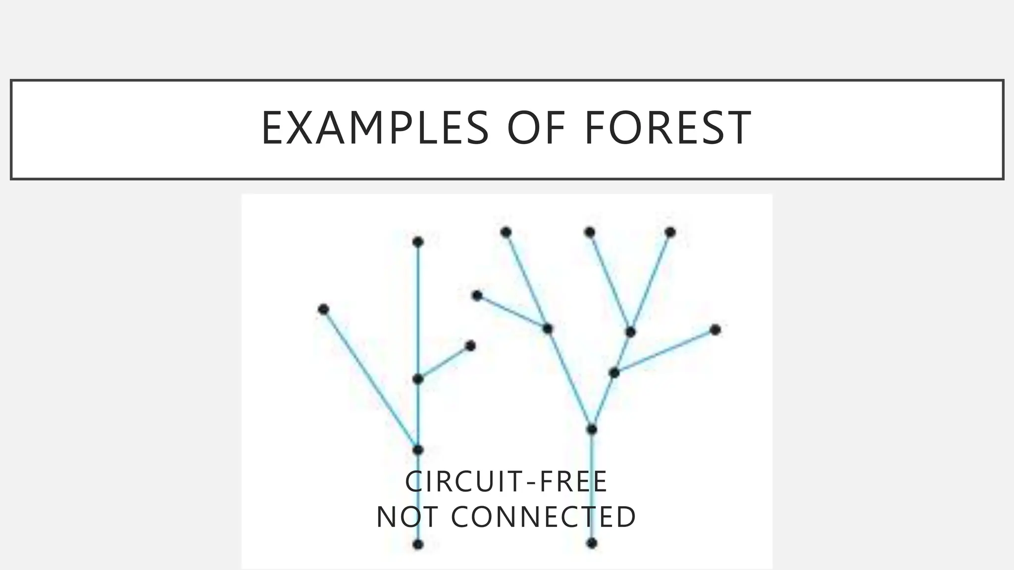 EXAMPLES OF FOREST
CIRCUIT-FREE
NOT CONNECTED
 