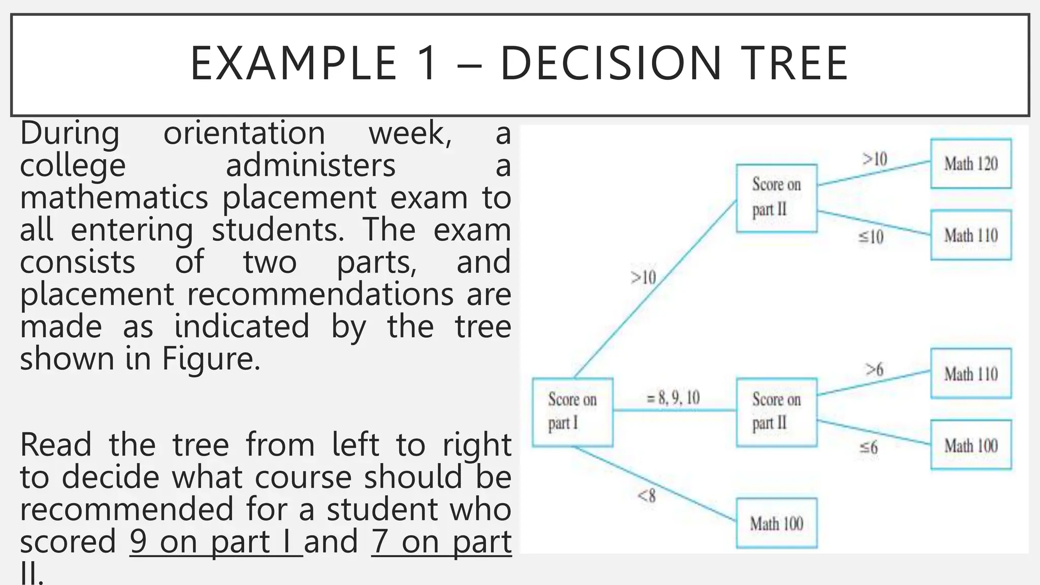 EXAMPLE 1 – DECISION TREE
During orientation week, a
college administers a
mathematics placement exam to
all entering students. The exam
consists of two parts, and
placement recommendations are
made as indicated by the tree
shown in Figure.
Read the tree from left to right
to decide what course should be
recommended for a student who
scored 9 on part I and 7 on part
II.
 