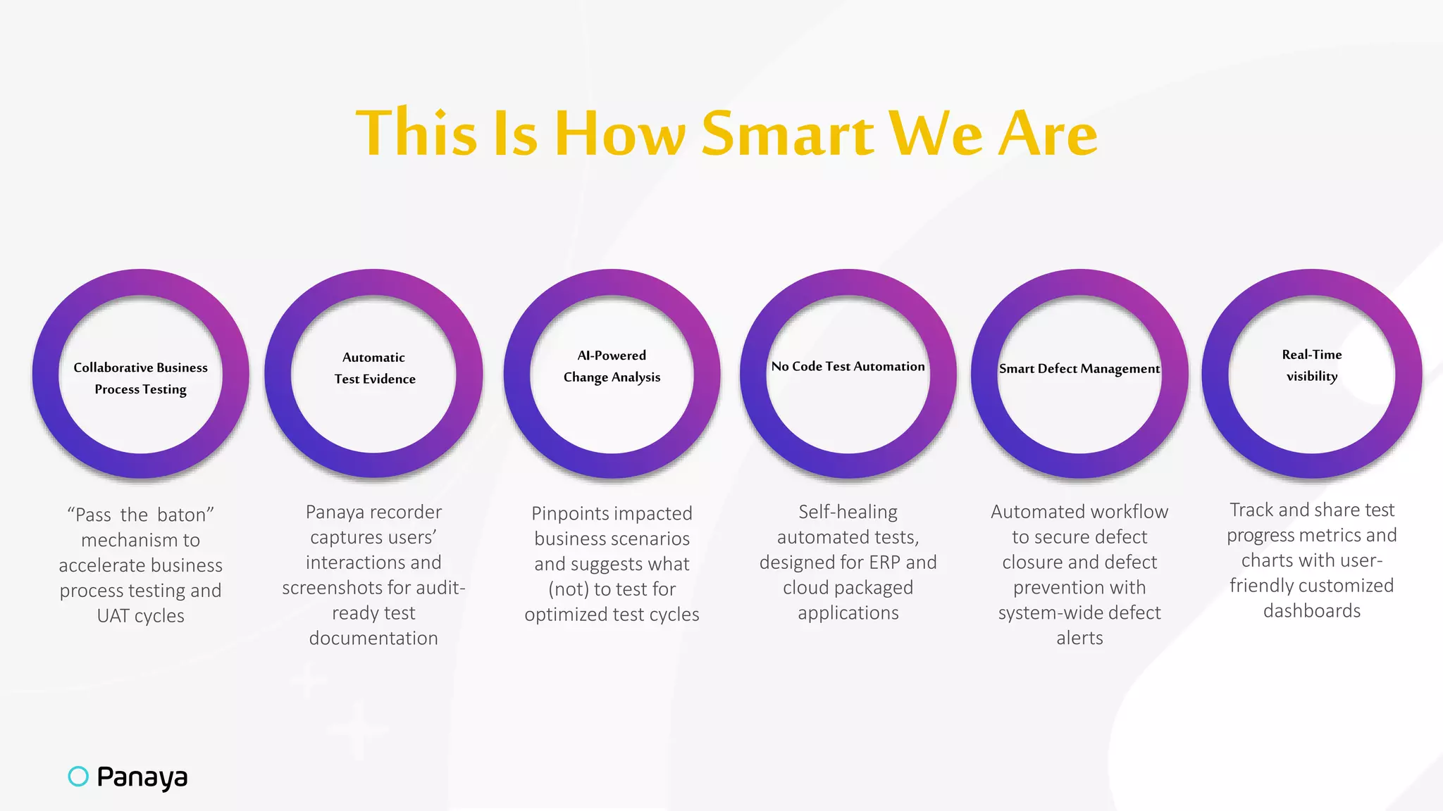 ThisIs How SmartWeAre
AI-Powered
Change Analysis
Pinpoints impacted
business scenarios
and suggests what
(not) to test for
optimized test cycles
Real-Time
visibility
Track and share test
progress metrics and
charts with user-
friendly customized
dashboards
Collaborative Business
Process Testing
“Pass the baton”
mechanism to
accelerate business
process testing and
UAT cycles
Automated workflow
to secure defect
closure and defect
prevention with
system-wide defect
alerts
Smart Defect Management
Automatic
Test Evidence
Panaya recorder
captures users’
interactions and
screenshots for audit-
ready test
documentation
No Code Test Automation
Self-healing
automated tests,
designed for ERP and
cloud packaged
applications
 