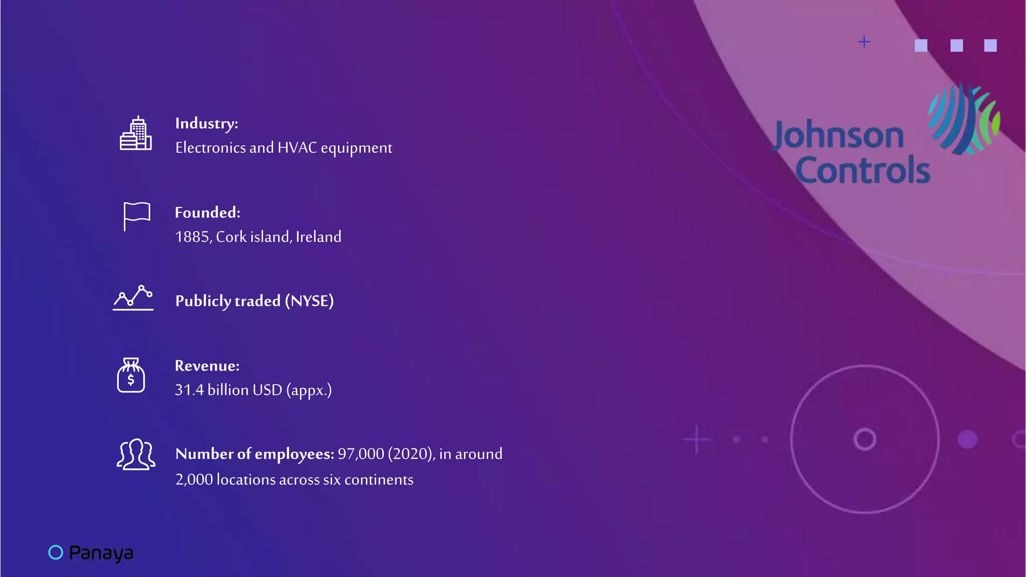 +
Revenue:
31.4billion USD(appx.)
Industry:
ElectronicsandHVAC equipment
Founded:
1885,Corkisland,Ireland
Numberof employees: 97,000(2020), in around
2,000locationsacrosssix continents
Publiclytraded (NYSE)
 