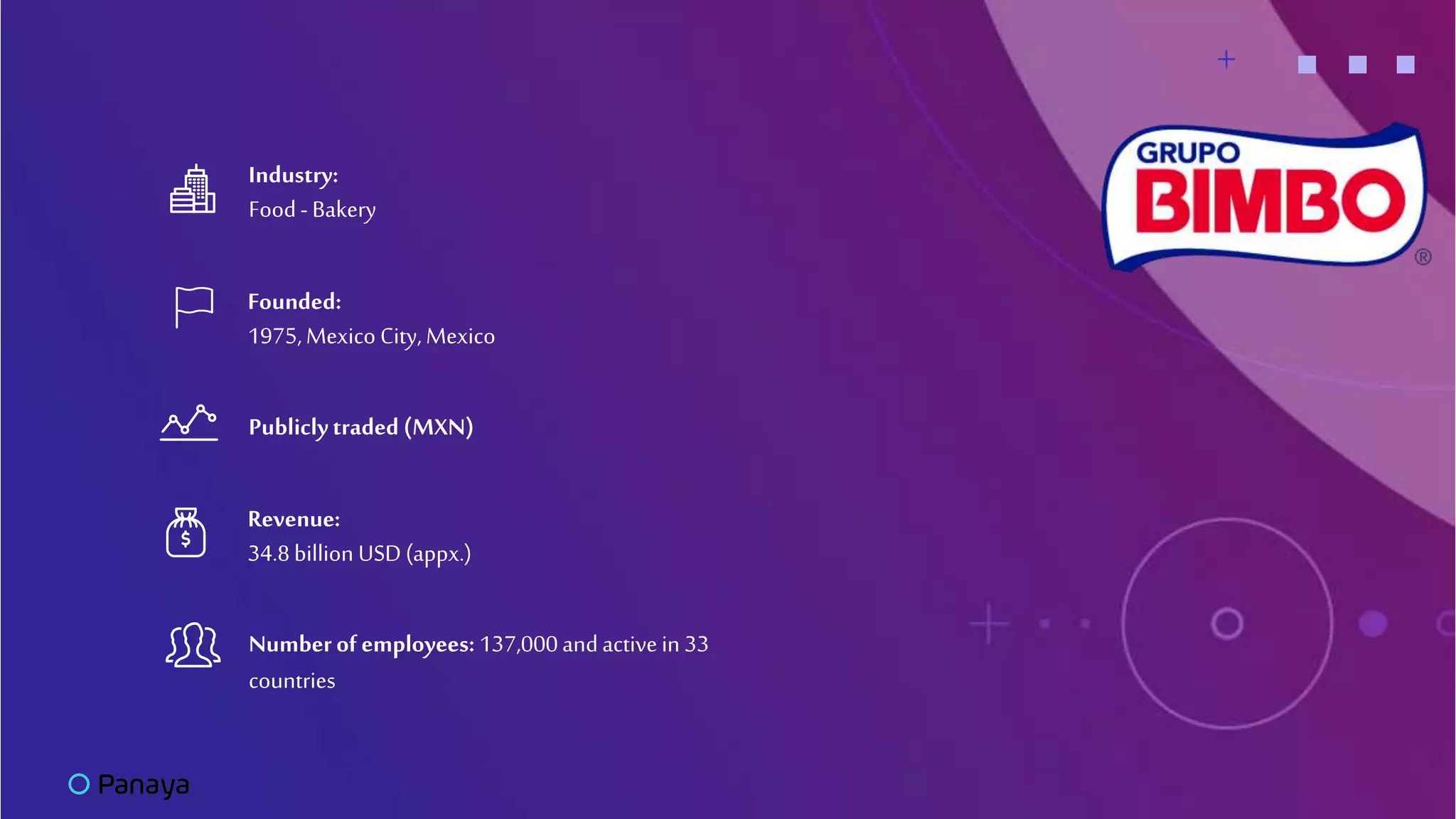 +
Revenue:
34.8billion USD(appx.)
Industry:
Food- Bakery
Founded:
1975,Mexico City,Mexico
Numberof employees: 137,000andactivein 33
countries
Publiclytraded (MXN)
 